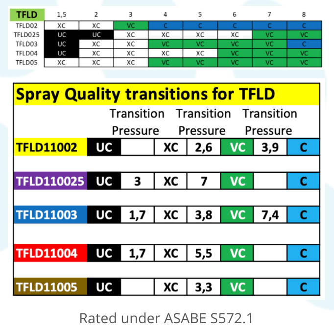 TFLD Spray Quality Chart