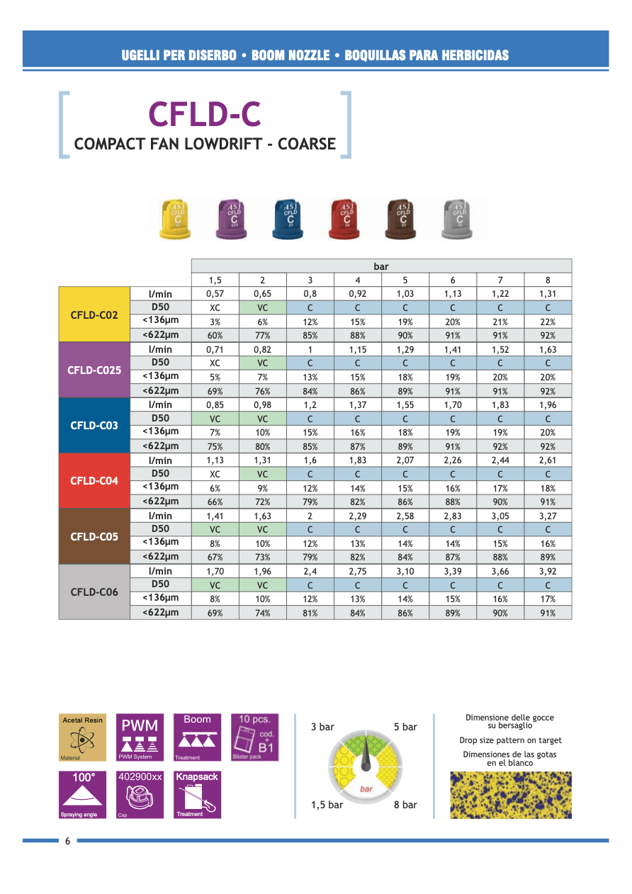 Spray Quality classifications are in accordance with ASABE Standard S572.3