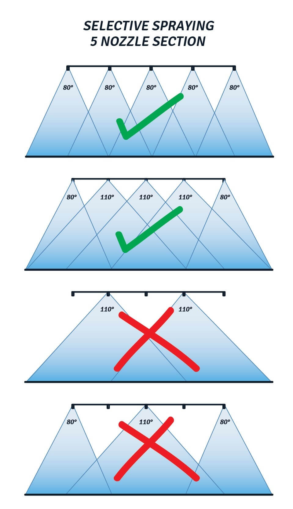 110° nozzles on spotsprayers Really?